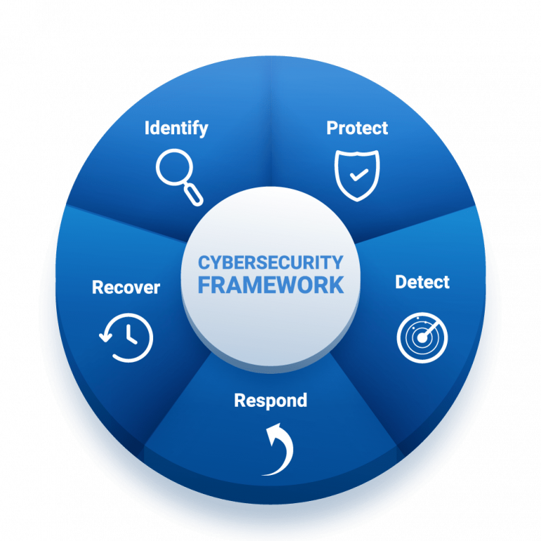 What Is Cyber Incident Recovery